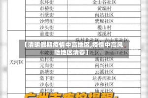【清明假期疫情中高地区,疫情中高风险地区清零】