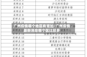 广州疫情哪个地区有增加/广州疫情最新消息哪个区比较多