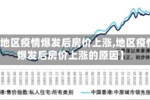 【地区疫情爆发后房价上涨,地区疫情爆发后房价上涨的原因】