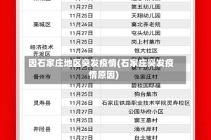 因石家庄地区突发疫情(石家庄突发疫情原因)