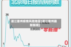 湛江雷州疫情风险地区(湛江雷州最新新闻)