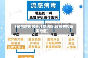 【疫情防控最新几类地区,疫情防控三类地区】