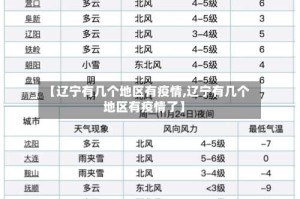 【辽宁有几个地区有疫情,辽宁有几个地区有疫情了】