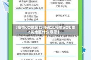 【疫情c类地区如何确定,疫情a类b类c类地区什么意思】