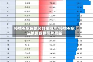 疫情石家庄地区数据图片/疫情石家庄地区数据图片最新
