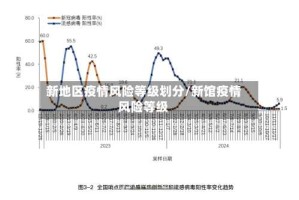 新地区疫情风险等级划分/新馆疫情风险等级