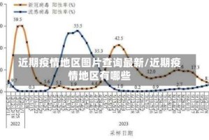 近期疫情地区图片查询最新/近期疫情地区有哪些