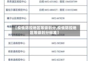【疫情防控地区等级划分,疫情防控地区等级划分标准】