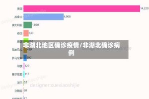 非湖北地区确诊疫情/非湖北确诊病例