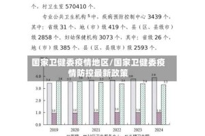 国家卫健委疫情地区/国家卫健委疫情防控最新政策