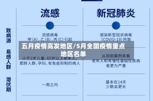 五月疫情高发地区/5月全国疫情重点地区名单