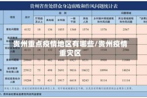 贵州重点疫情地区有哪些/贵州疫情重灾区