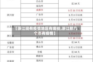 【浙江现有疫情地区有哪些,浙江那几个市有疫情】