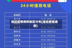 潍坊疫情病例地区分布(潍坊疾情通报)