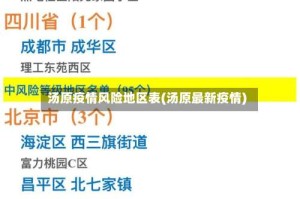 汤原疫情风险地区表(汤原最新疫情)