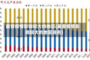 最受疫情影响较大的地区(最受疫情影响较大的地区排名)