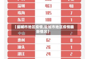 【盐城市地区疫情,盐城市地区疫情最新情况】