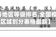 【疫情各地区等级排名,全国疫情等级区域划分表格最新】