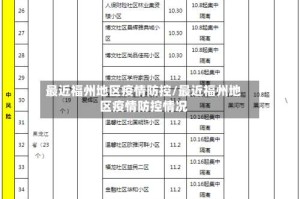 最近福州地区疫情防控/最近福州地区疫情防控情况