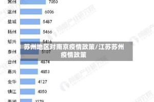 苏州地区对南京疫情政策/江苏苏州疫情政策
