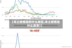 【本土疫情指的什么地区,本土疫情是什么意思?】