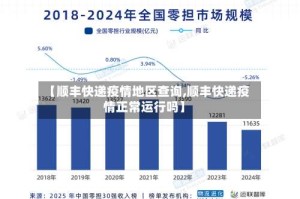 【顺丰快递疫情地区查询,顺丰快递疫情正常运行吗】