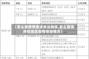 【怎么查疫情重点关注地区,怎么查询所在地区疫情等级情况】