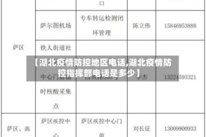 【湖北疫情防控地区电话,湖北疫情防控指挥部电话是多少】