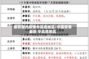 最新国内疫情中高危地区/中国疫情最新 中高危地区