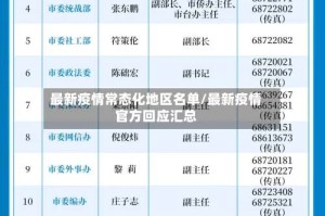 最新疫情常态化地区名单/最新疫情官方回应汇总