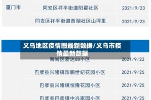 义乌地区疫情图最新数据/义乌市疫情最新数据