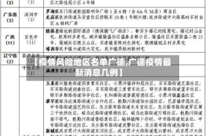 【疫情风险地区名单广德,广德疫情最新消息几例】