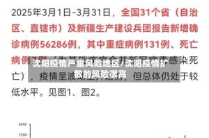 沈阳疫情严重风险地区/沈阳疫情扩散的风险很高