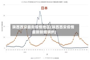 陕西西安最新疫情地区(陕西西安疫情最新新增病例)