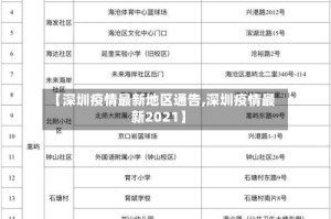 【深圳疫情最新地区通告,深圳疫情最新2021】