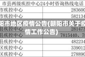 朝阳市地区疫情公告(朝阳市关于疫情工作公告)