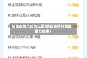 陕西疫情风险地区图(陕西疫情风险地区分类表)