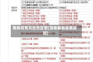 阳泉疫情风险地区图(阳泉最新疫情防控)