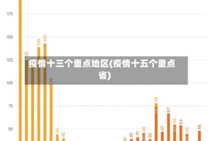 疫情十三个重点地区(疫情十五个重点省)