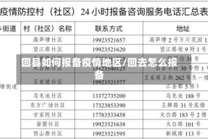 回县如何报备疫情地区/回去怎么报备