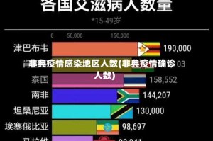 非典疫情感染地区人数(非典疫情确诊人数)