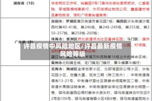 许昌疫情中风险地区/许昌最新疫情风险等级