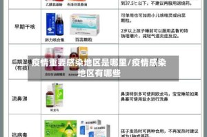 疫情重要感染地区是哪里/疫情感染地区有哪些