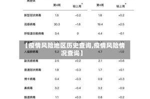 【疫情风险地区历史查询,疫情风险情况查询】