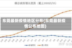 东莞最新疫情地区分布(东莞最新疫情公布地图)