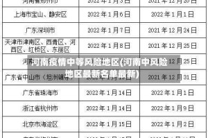 河南疫情中等风险地区(河南中风险地区最新名单最新)