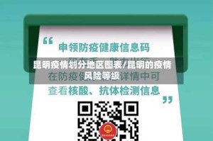 昆明疫情划分地区图表/昆明的疫情风险等级