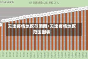 天津疫情地区范围图/天津疫情地区范围图表