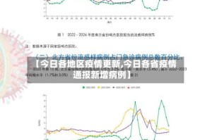 【今日各地区疫情更新,今日各省疫情通报新增病例】