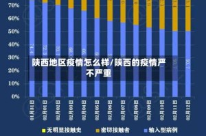 陕西地区疫情怎么样/陕西的疫情严不严重